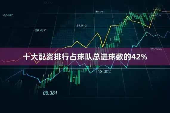 十大配资排行占球队总进球数的42%
